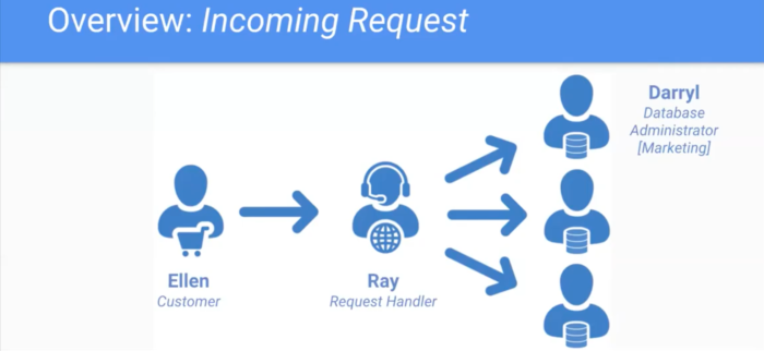 Actuate Law and Allstate - Data Subject Access Requests