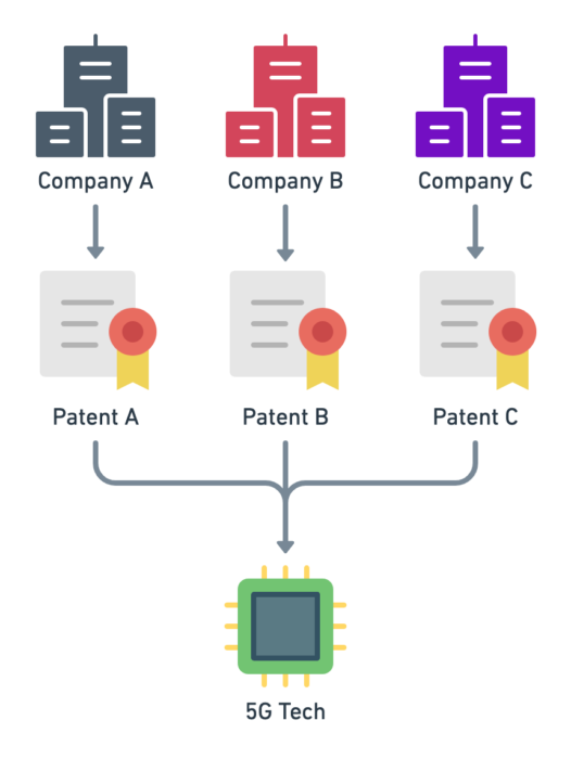 Converging Patents Diagram