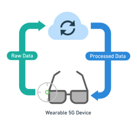 Wearable Device Image