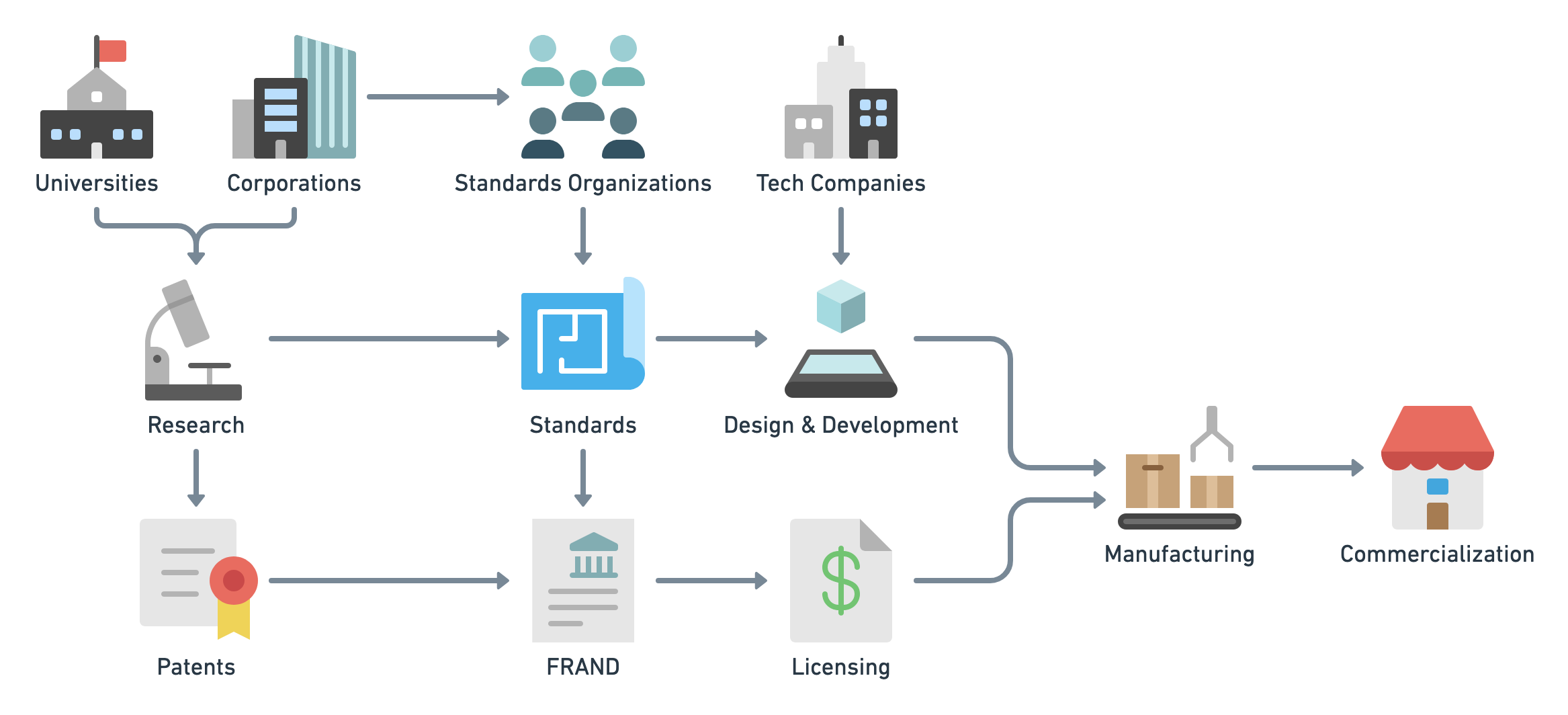 Supply Chain Diagram