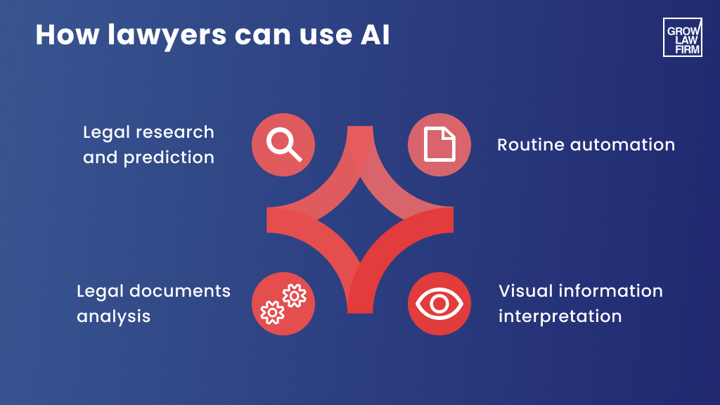 how lawyers can use ai