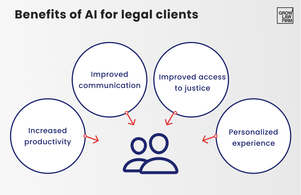 ai benefits for legal clients