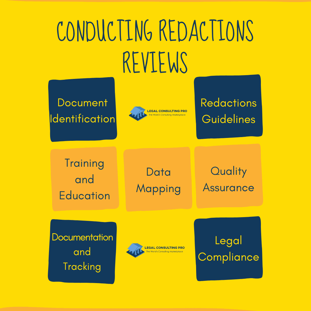 Redaction of Personal Information: Data Breach Blitz: Best Practices in a Post-Privacy Scandal World Conducting Redactions Reviews Infographic