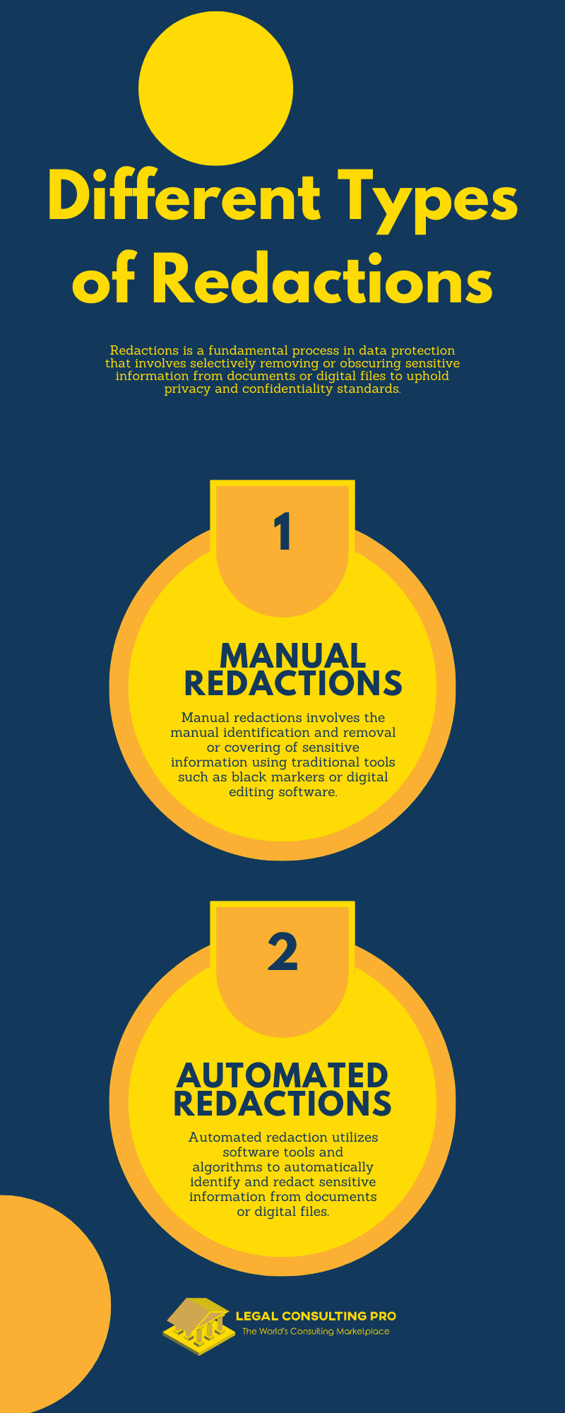 Redaction of Personal Information: Data Breach Blitz: Best Practices in a Post-Privacy Scandal World Different Types of Redactions Infographic