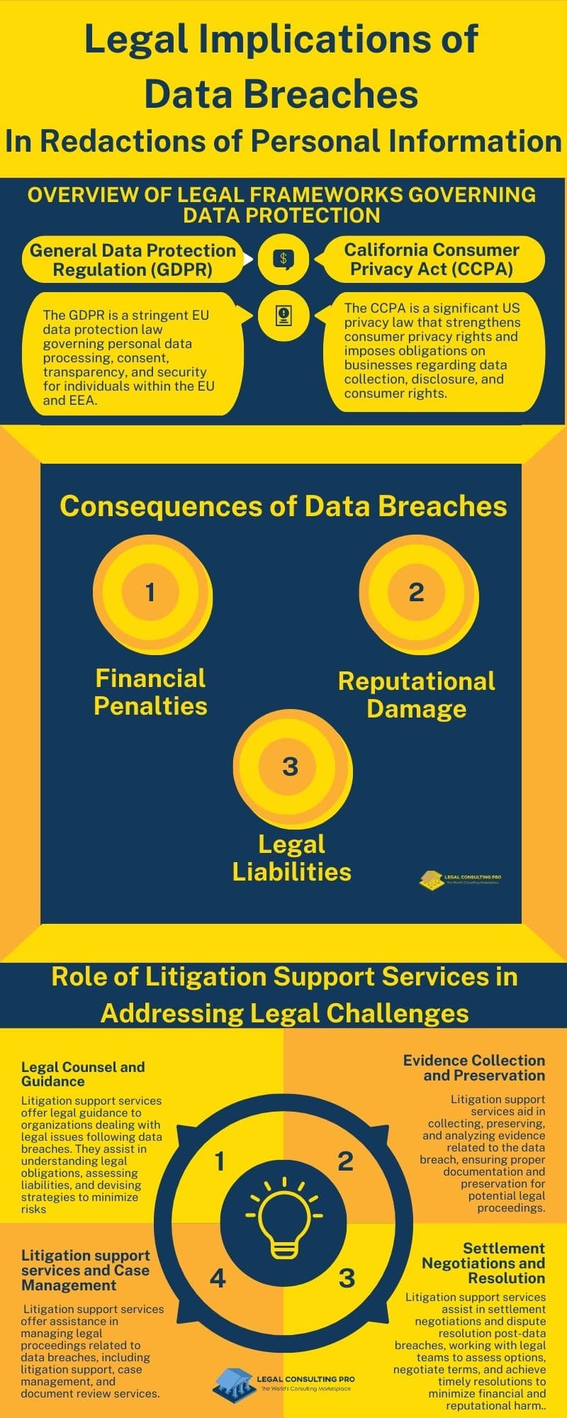 Redaction of Personal Information: Data Breach Blitz: Best Practices in a Post-Privacy Scandal World Legal Implications of Data Breaches In Redactions of Personal Information Infographic