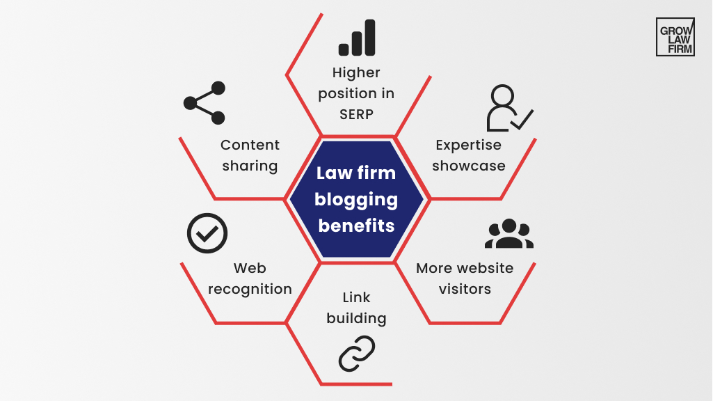 Law firm blogging benefits