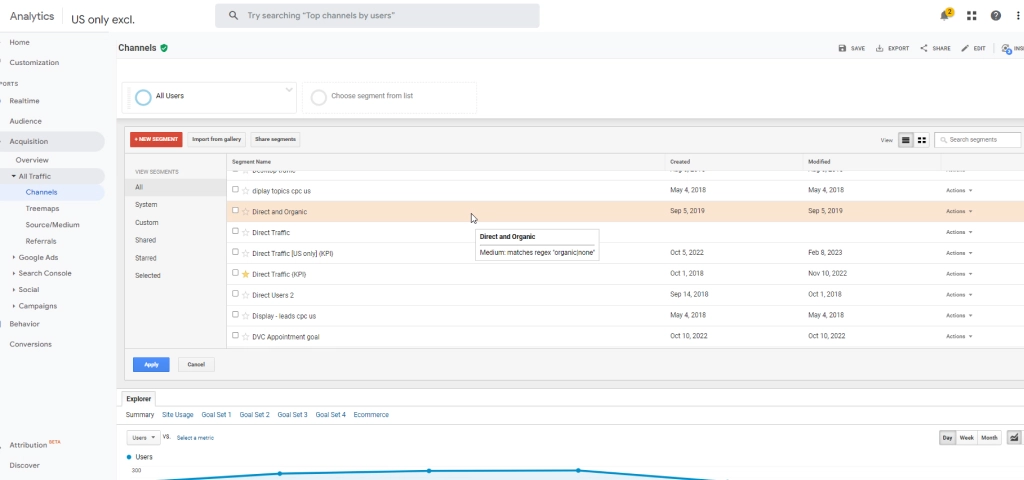 study user behavior with google analytics