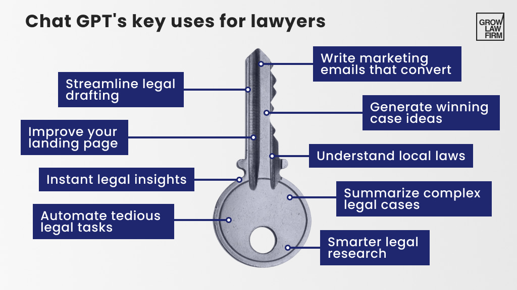 How Can Lawyers Use ChatGPT