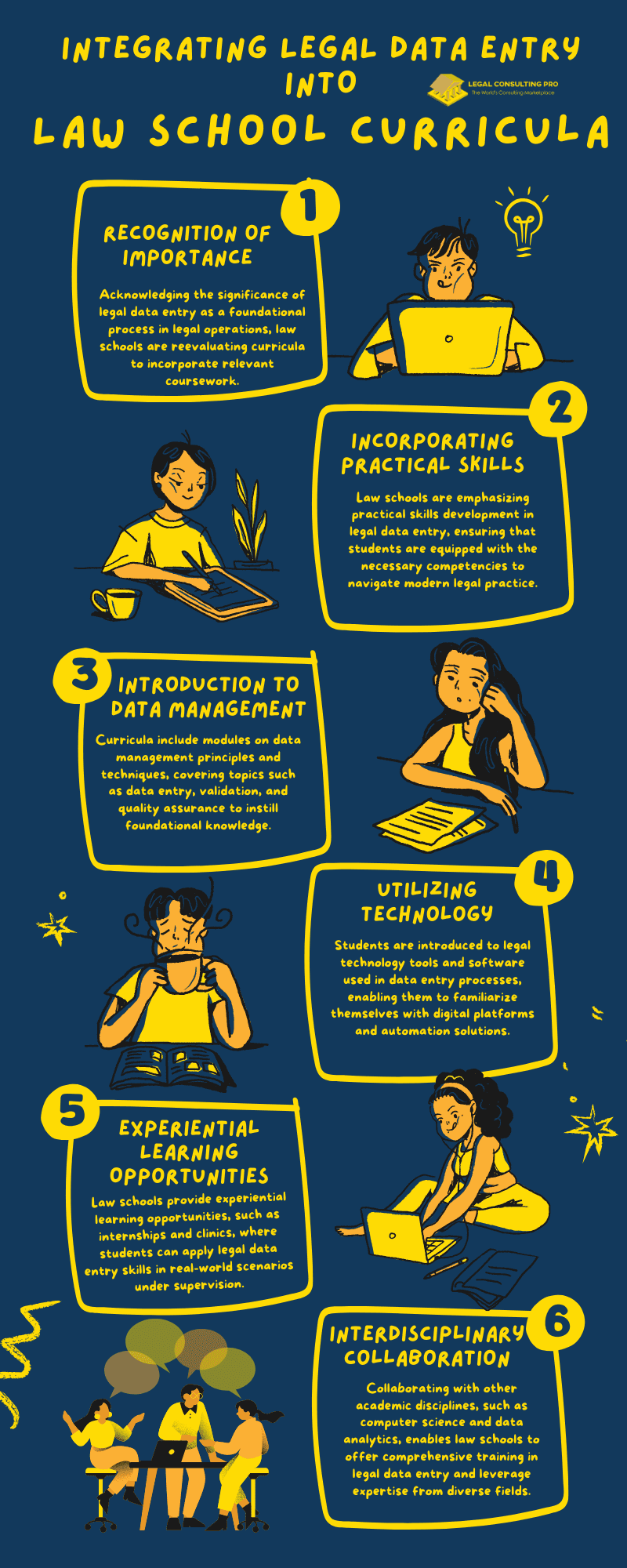 Integrating Legal Data Entry into Law School Curricula Infographic