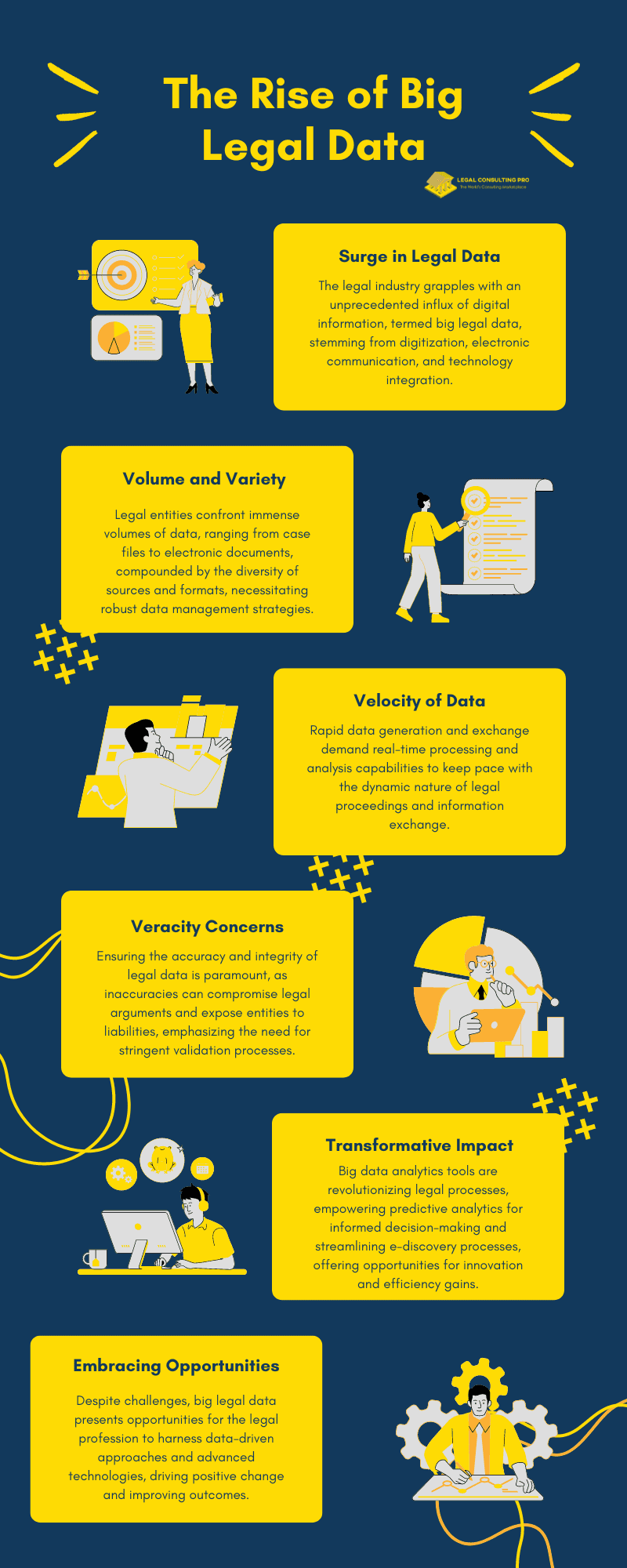 The Rise of Big Legal Data Infographic