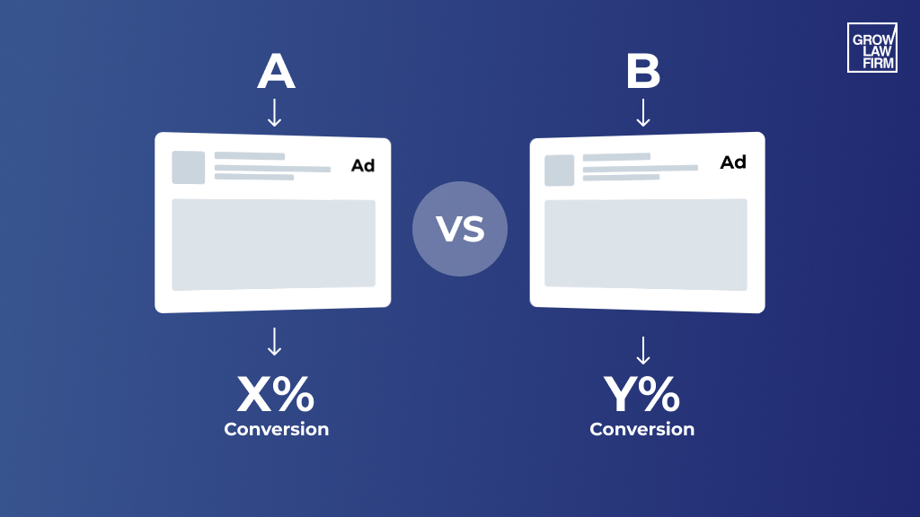 A/B Test Ad Variations