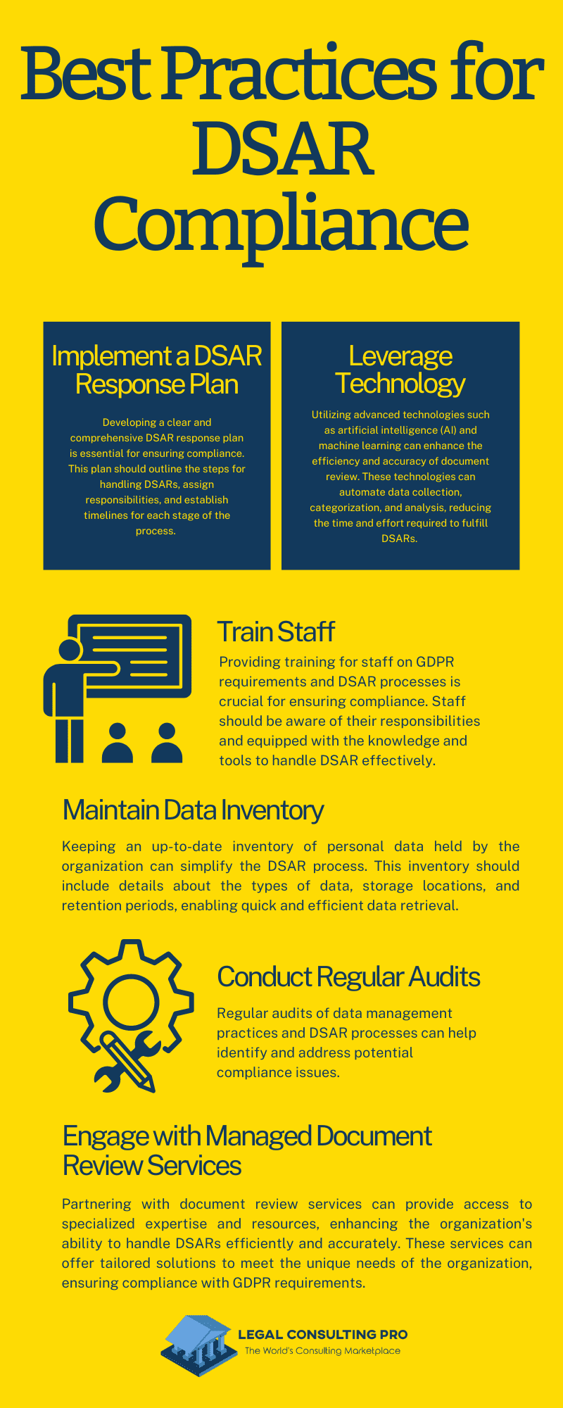 Best Practices for DSAR Compliance Infographic