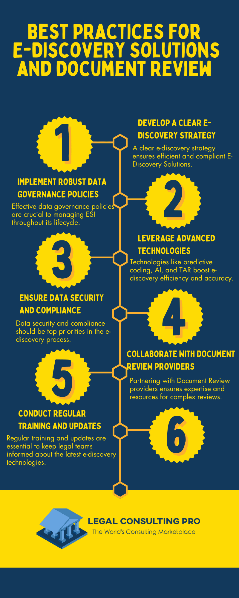 E-Discovery Solutions 101: A Comprehensive Guide to Electronic Discovery Solutions Best Practices for E-Discovery Solutions and Document Review Infographic