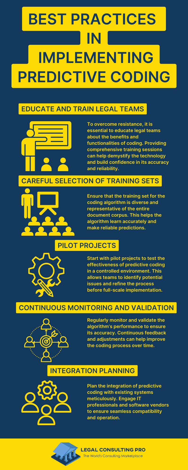 Implementing Predictive Coding: Common Challenges and Best Practices Best Practices in Implementing Predictive Coding Infographic