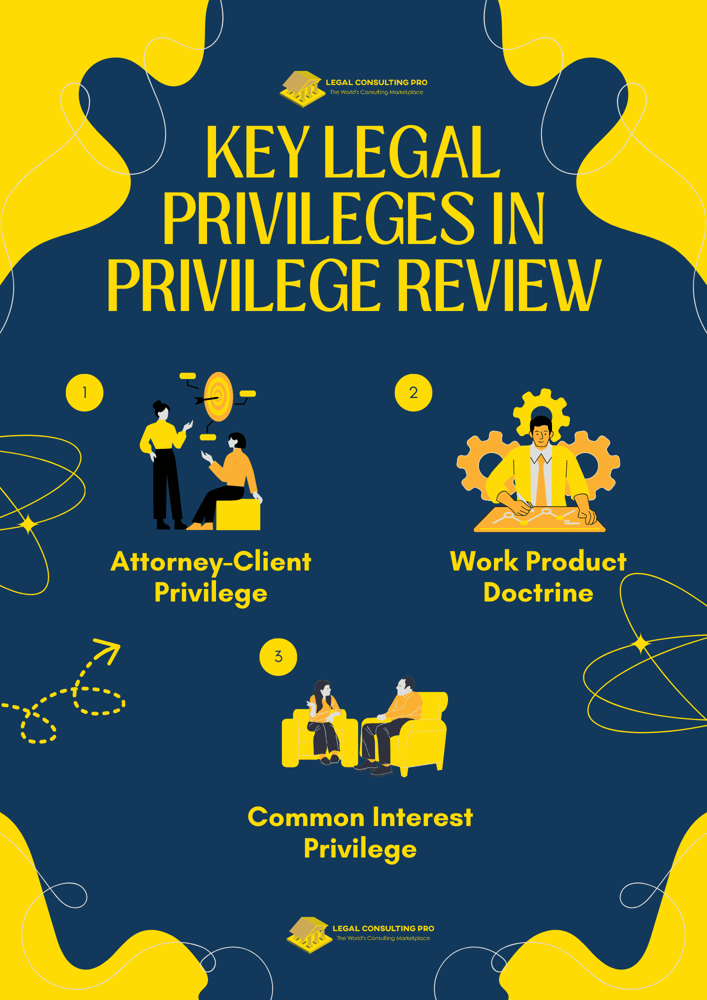 Key Legal Privileges in&nbsp;Privilege&nbsp;Review Infographic