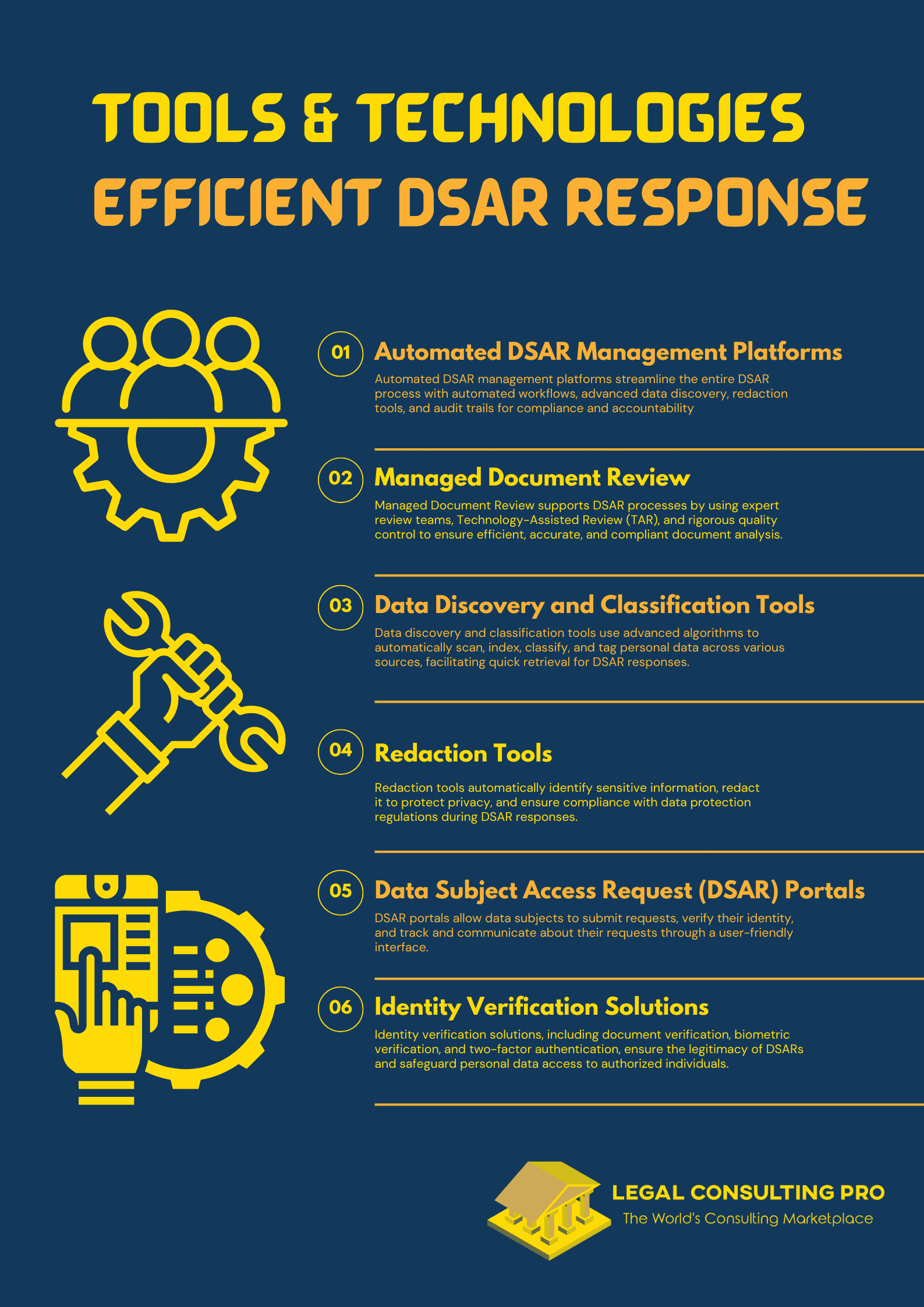 Streamlining Data Subject Access Request (DSAR) Processes: Tools and Technologies for Efficient Response Tools and Technologies for Efficient DSAR Response Infographics