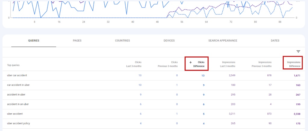 google search console example