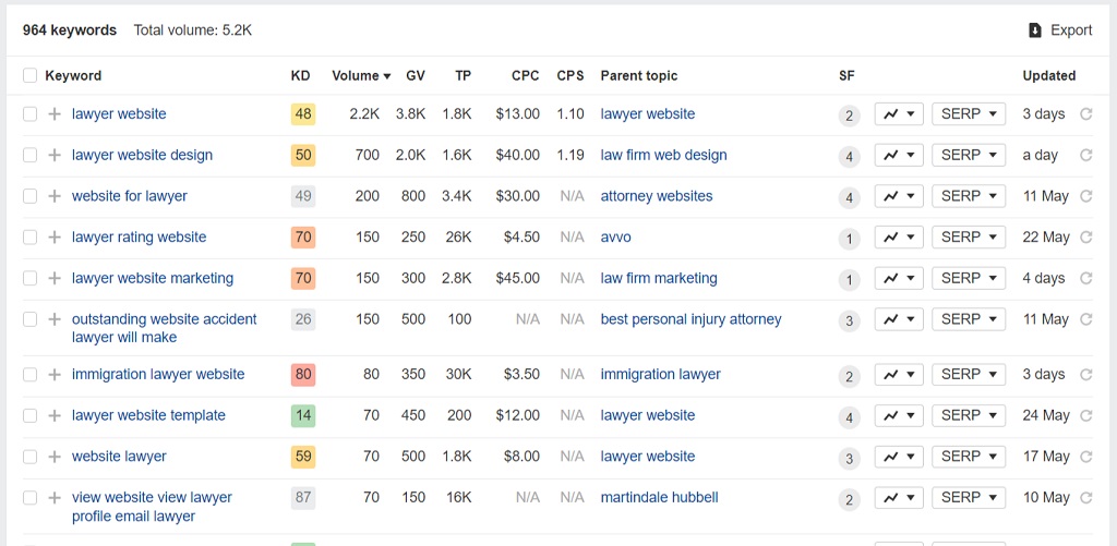 ahrefs keyword ideas