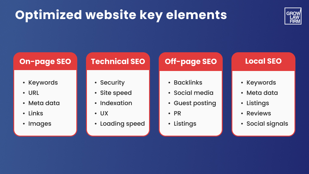 Key elements of an optimized website