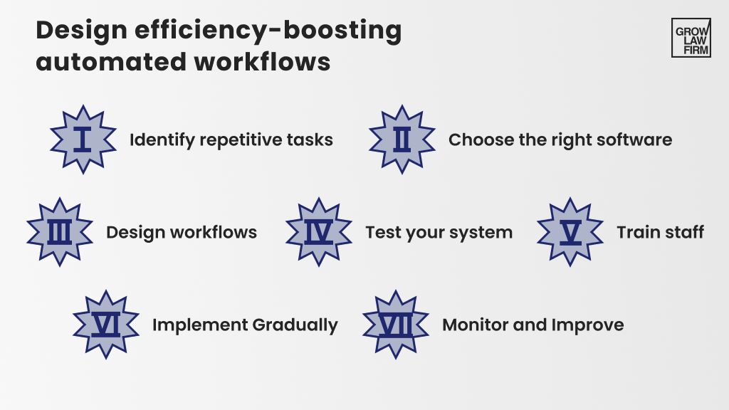 law firm Automated Workflows