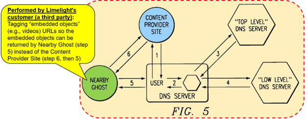 State Diagram | How present inventions respond to an HTTP request from a web page.