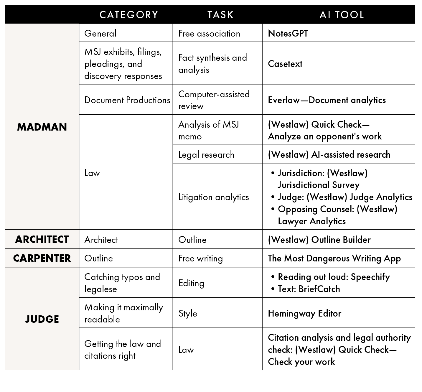 Elements-of-the-Flowers-Paradigm