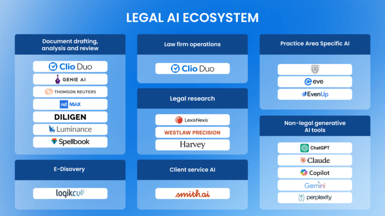 Legal AI Tools for Lawyers