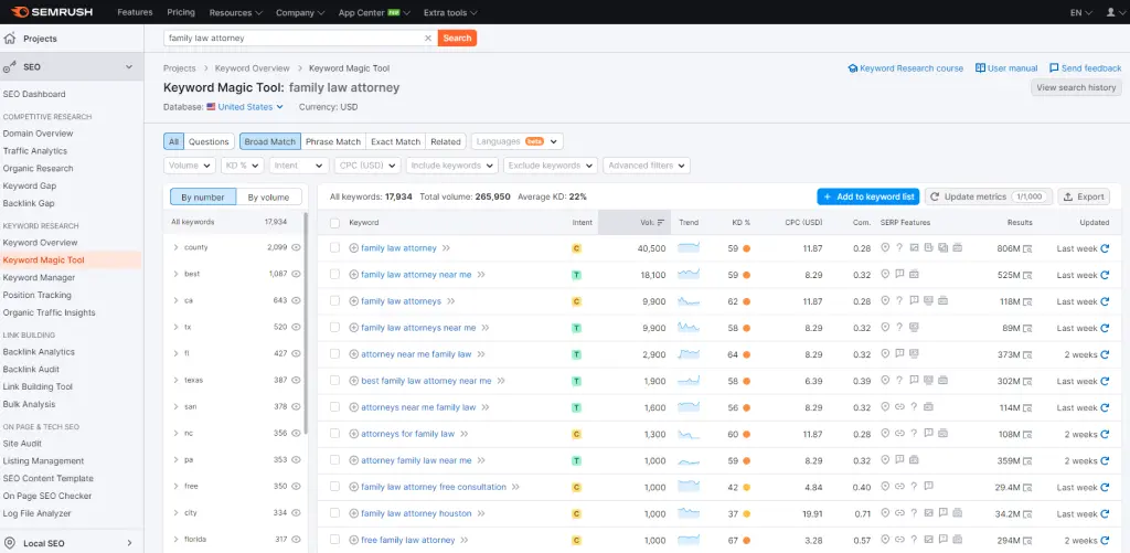 use SEMrush to find high-volume keywords