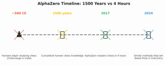 alphazero_timeline_wide_revised-Blog