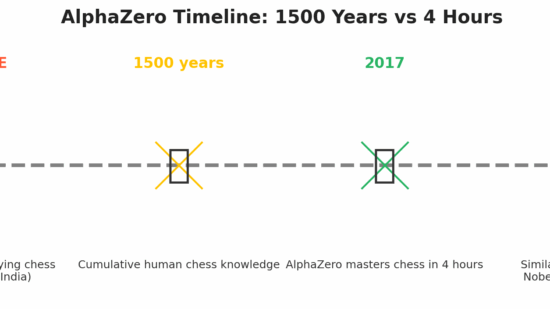 alphazero_timeline_wide_revised-Blog