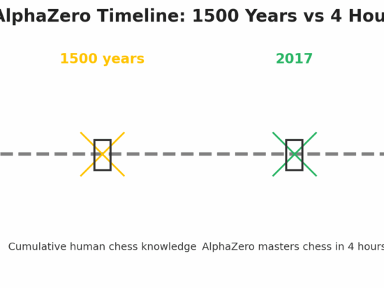 alphazero_timeline_wide_revised-Blog