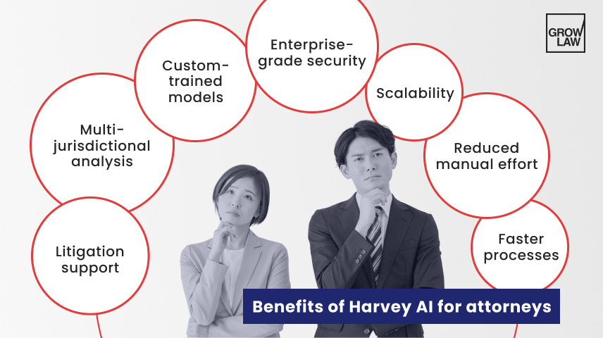 Harvey AI for Attorneys