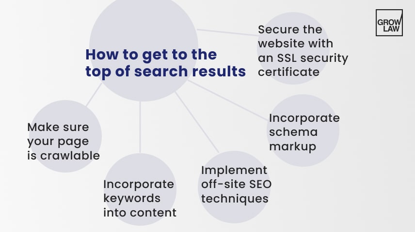 SEO for Lawyer Lead Generation