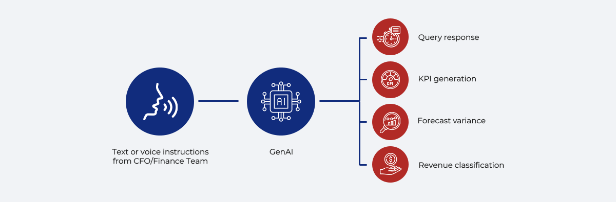 The Generative AI Surge 