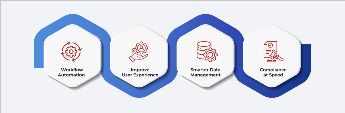 Empowering Finance Teams to Innovate with Low-Code