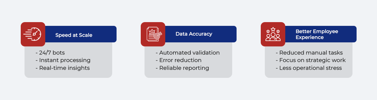 Intelligent Automation Is the Future of Finance