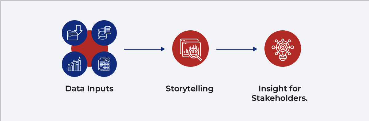 ​Turning Numbers into Strategic Narratives with Financial Storytelling 