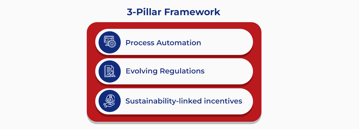3 Pillar Framework for Strategic Tax Planning