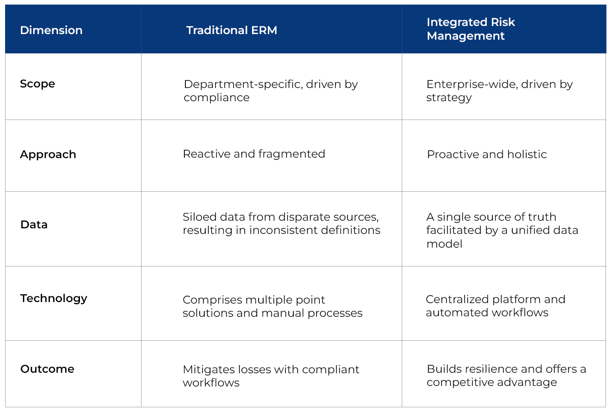 Key Differences Between Traditional ERM and Integrated Risk Management