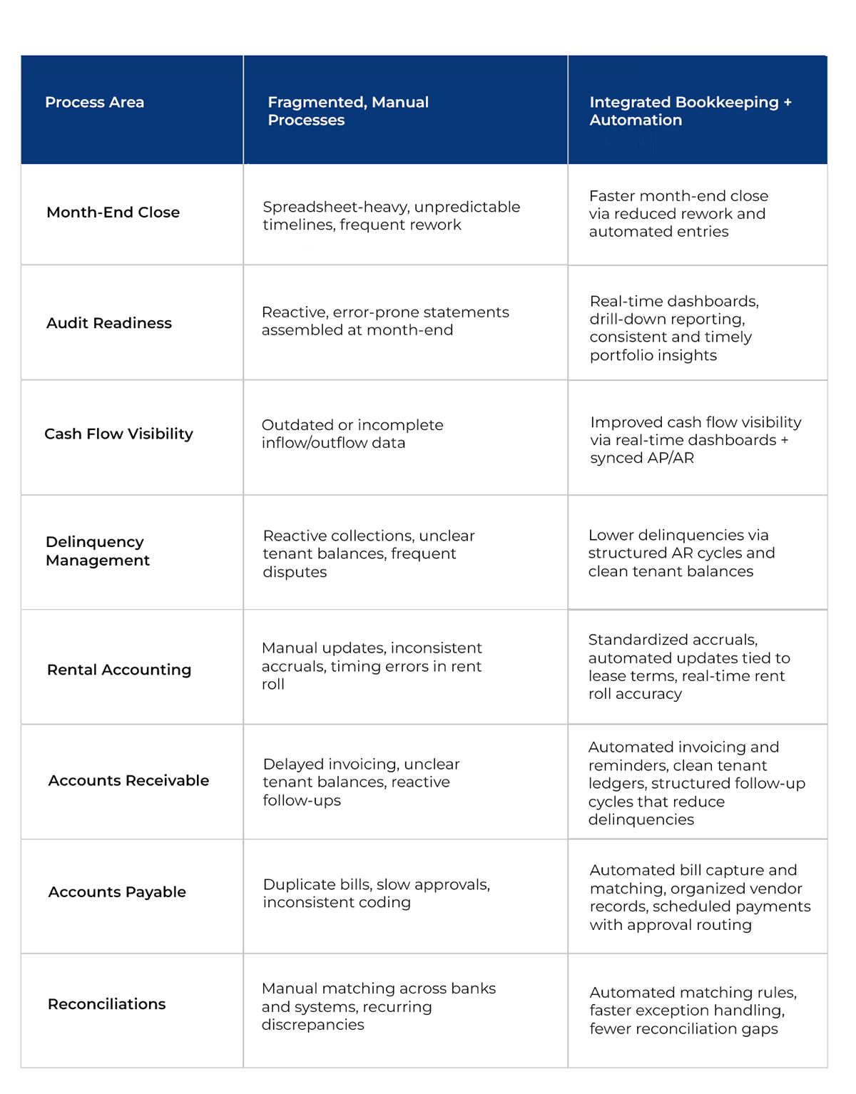 The Gains Real Estate Companies Can Expect 