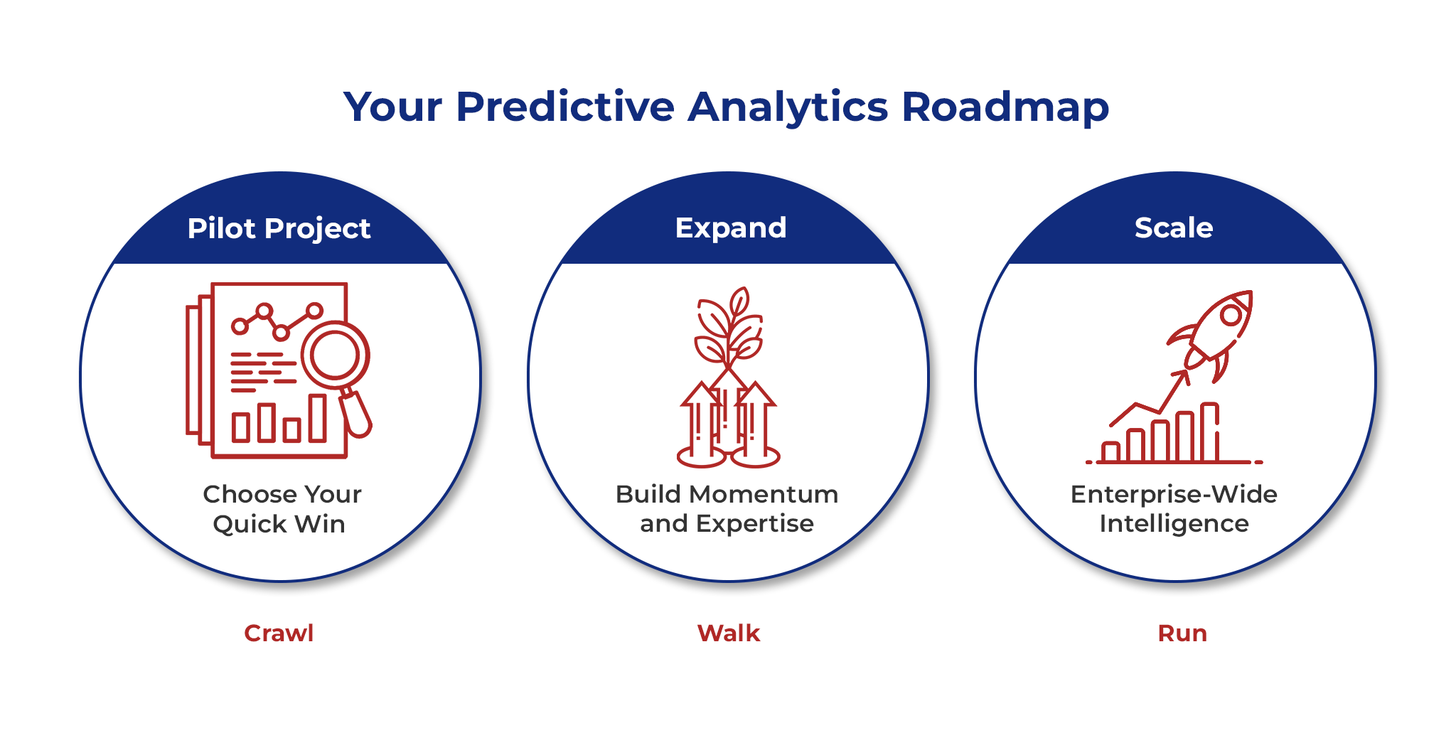 Your Predictive Analytics Roadmap