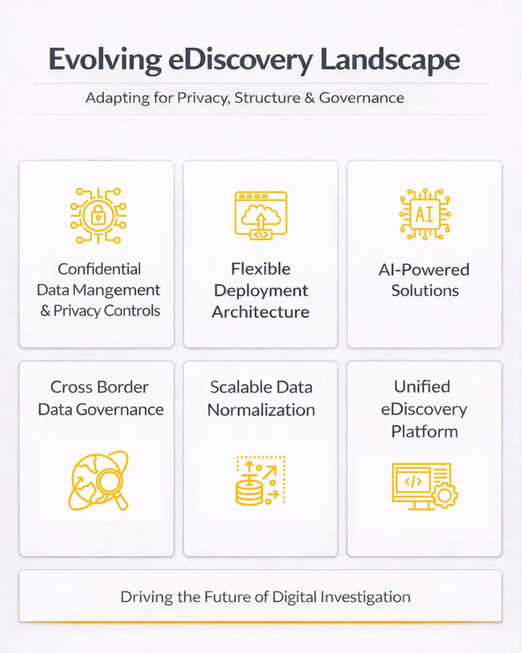 Evolving-eDiscovery-Landscape-Knovos